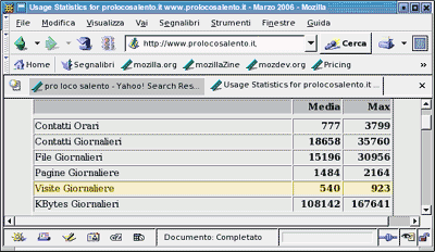 Le nostre statistiche a marzo 2006