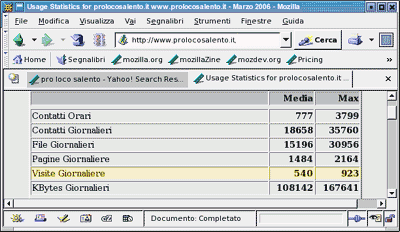 Le nostre statistiche a marzo 2006 Le nostre statistiche a marzo 2006